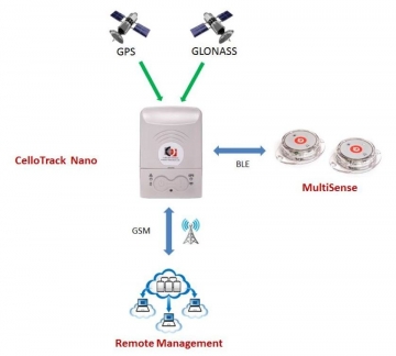 cellotrack-nano-2