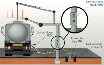 grde-4200-earthing-systems