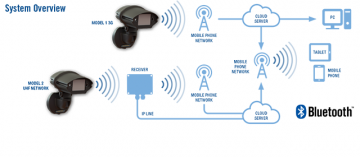 oculi-system-overview